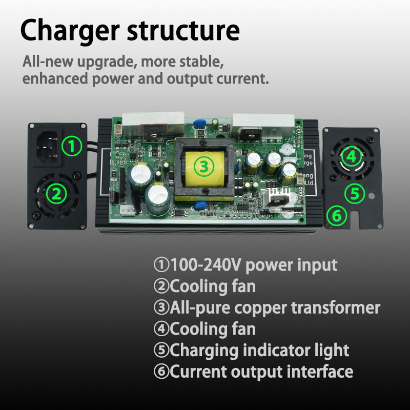 Ładowarka LiFePO4 3.65V 10A 7. – 84V 20A Smart Charger recenzja i cena